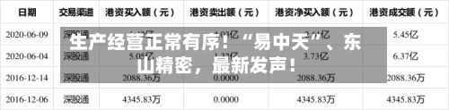 生产经营正常有序！“易中天”	、东山精密，最新发声！-第3张图片
