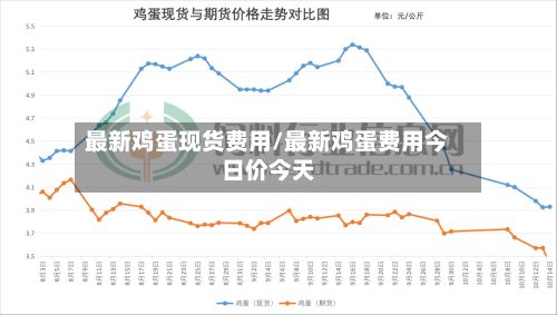 最新鸡蛋现货费用/最新鸡蛋费用今日价今天-第2张图片