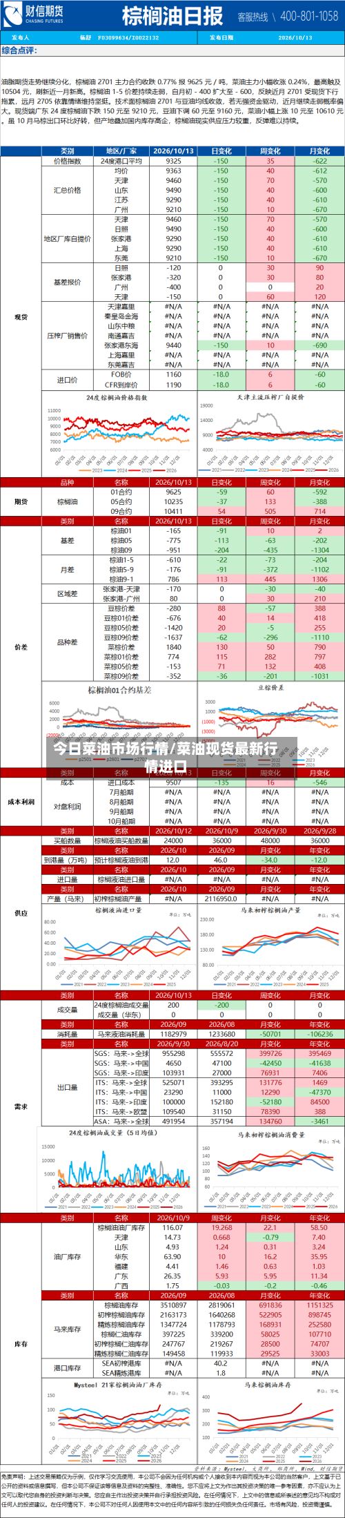 今日菜油市场行情/菜油现货最新行情进口