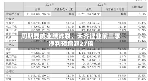 周期显威业绩炸裂，天齐锂业前三季净利预增超27倍-第2张图片