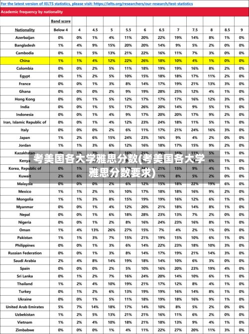 考美国各大学雅思分数(考美国各大学雅思分数要求)