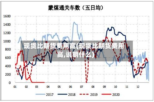 现货比期货费用高(现货比期货费用高,说明什么)-第2张图片