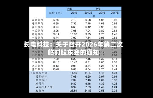 长电科技：关于召开2026年第二次临时股东会的通知