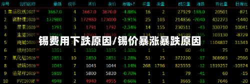 锡费用下跌原因/锡价暴涨暴跌原因-第3张图片