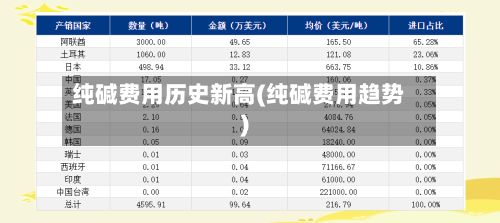 纯碱费用历史新高(纯碱费用趋势)-第2张图片