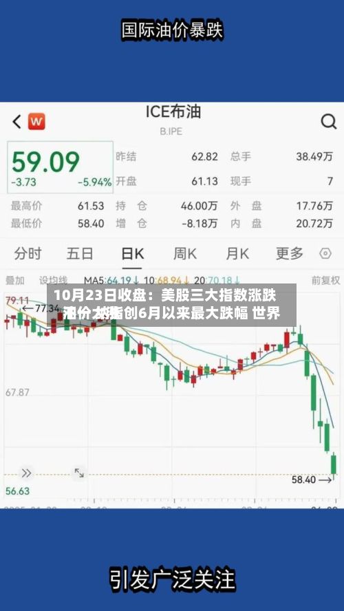 10月23日收盘:美股三大指数涨跌不一 纳指创6月以来最大跌幅 世界
油价大涨-第2张图片