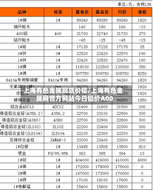 上海有色金属现货价铝/上海有色金属网官方网站今日铝价A00-第2张图片