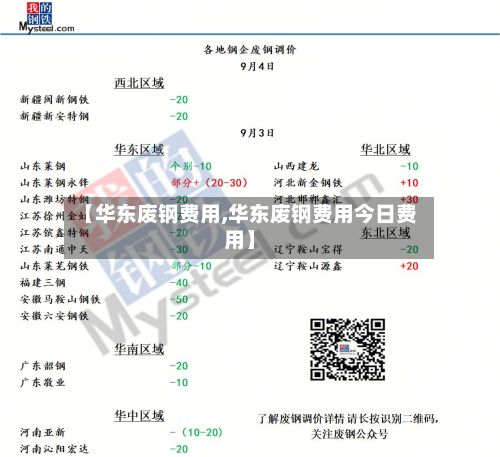 【华东废钢费用,华东废钢费用今日费用】