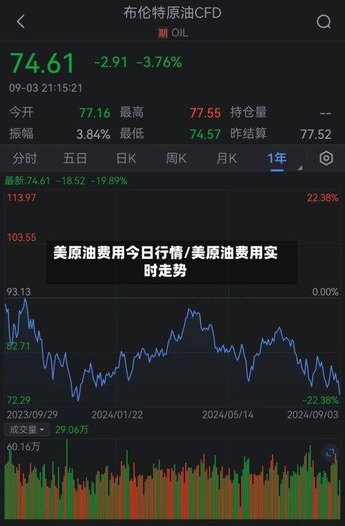 美原油费用今日行情/美原油费用实时走势-第2张图片