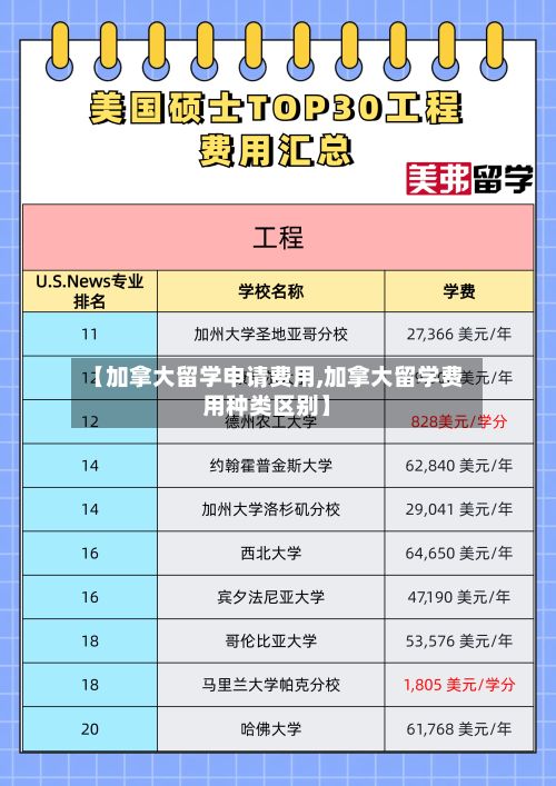 【加拿大留学申请费用,加拿大留学费用种类区别】-第3张图片