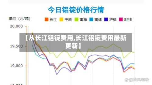 【从长江铝锭费用,长江铝锭费用最新更新】