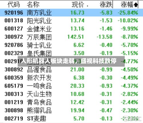 人形机器人板块走弱	，盛视科技跌停-第2张图片