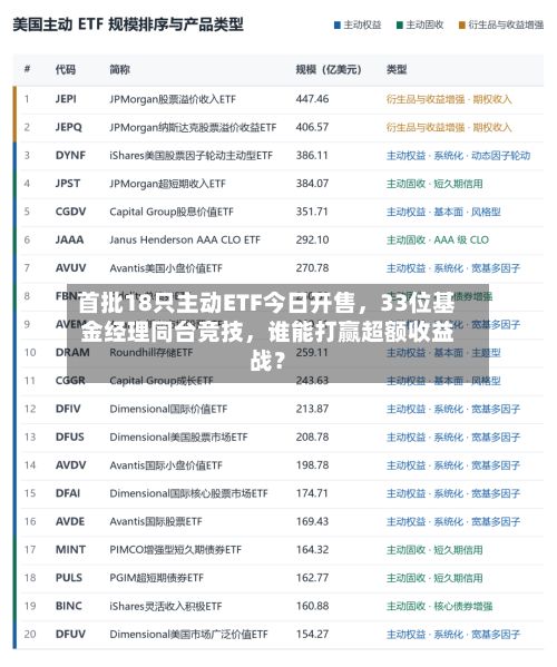 首批18只主动ETF今日开售，33位基金经理同台竞技，谁能打赢超额收益战？-第3张图片