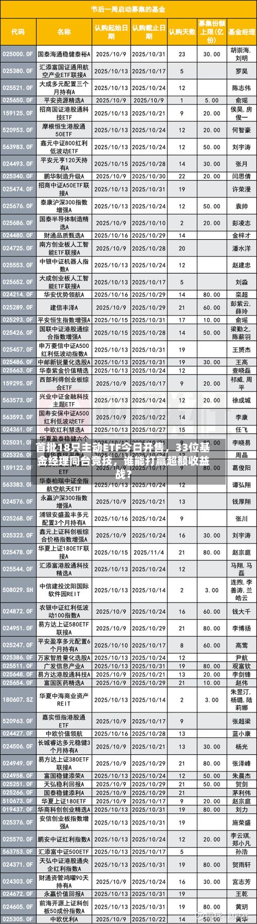首批18只主动ETF今日开售，33位基金经理同台竞技，谁能打赢超额收益战？