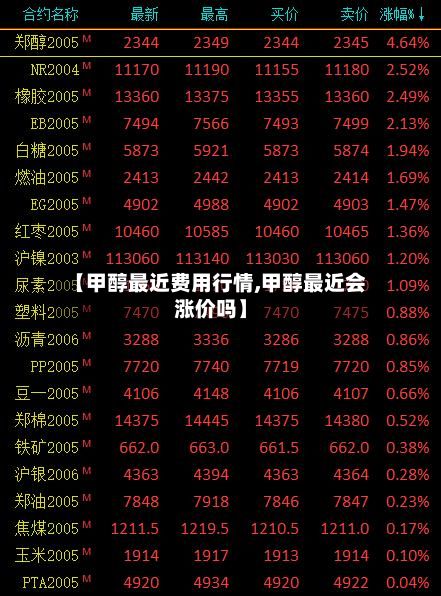 【甲醇最近费用行情,甲醇最近会涨价吗】
