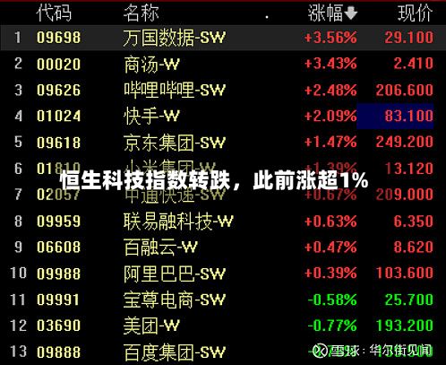 恒生科技指数转跌，此前涨超1%-第1张图片