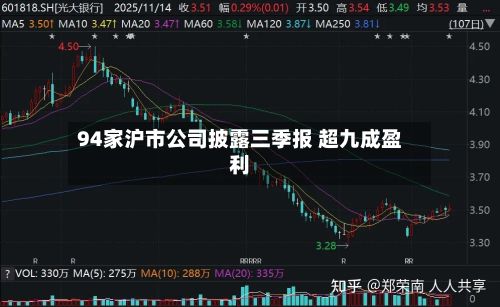 94家沪市公司披露三季报 超九成盈利
