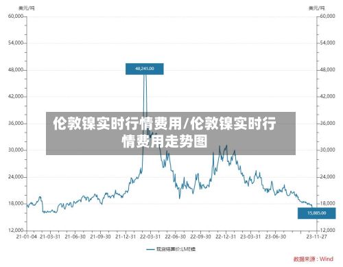 伦敦镍实时行情费用/伦敦镍实时行情费用走势图