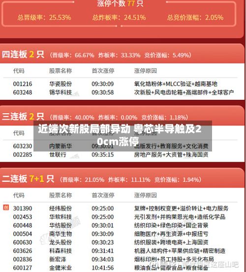 近端次新股局部异动 粤芯半导触及20cm涨停-第1张图片