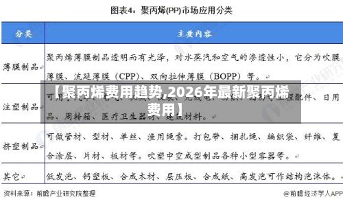 【聚丙烯费用趋势,2026年最新聚丙烯费用】-第2张图片