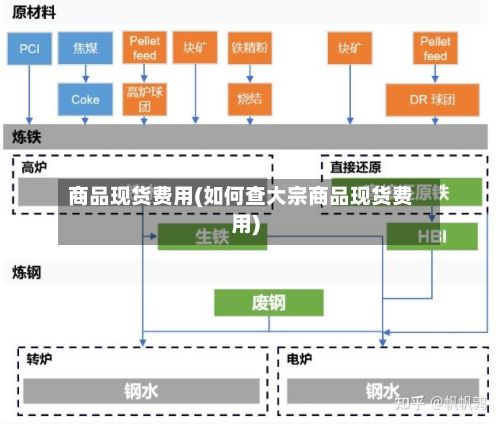 商品现货费用(如何查大宗商品现货费用)-第2张图片