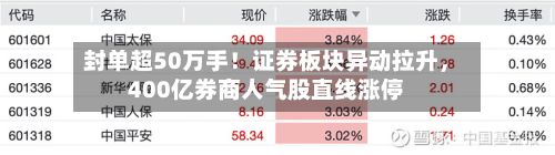封单超50万手！证券板块异动拉升	，400亿券商人气股直线涨停-第2张图片