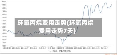 环氧丙烷费用走势(环氧丙烷费用走势7天)