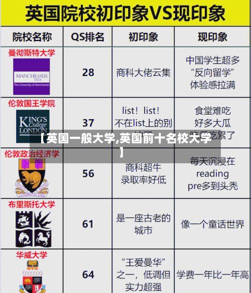 【英国一般大学,英国前十名校大学】-第3张图片