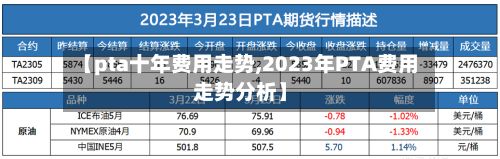 【pta十年费用走势,2023年PTA费用走势分析】