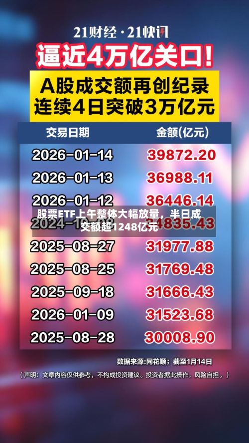 股票ETF上午整体大幅放量	，半日成交额超1248亿元-第2张图片