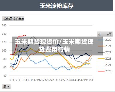 玉米期货现货价/玉米期货现货费用行情-第2张图片