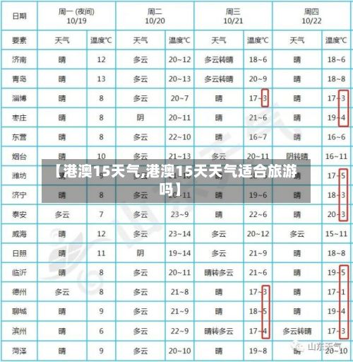 【港澳15天气,港澳15天天气适合旅游吗】-第2张图片
