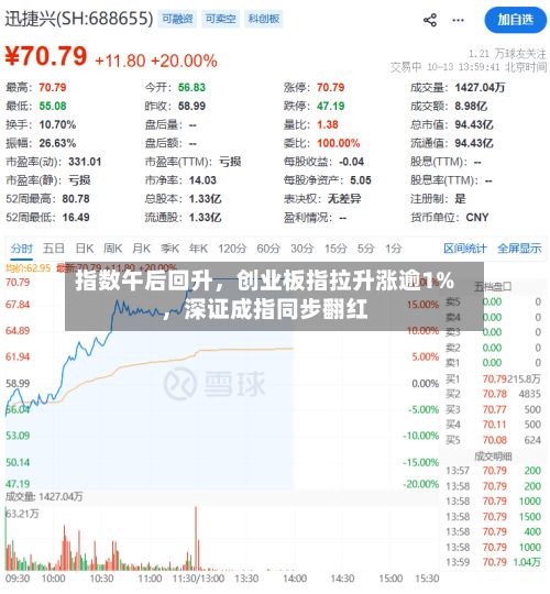 指数午后回升，创业板指拉升涨逾1%	，深证成指同步翻红-第2张图片
