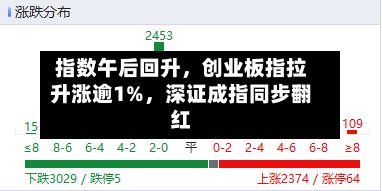指数午后回升，创业板指拉升涨逾1%	，深证成指同步翻红-第1张图片