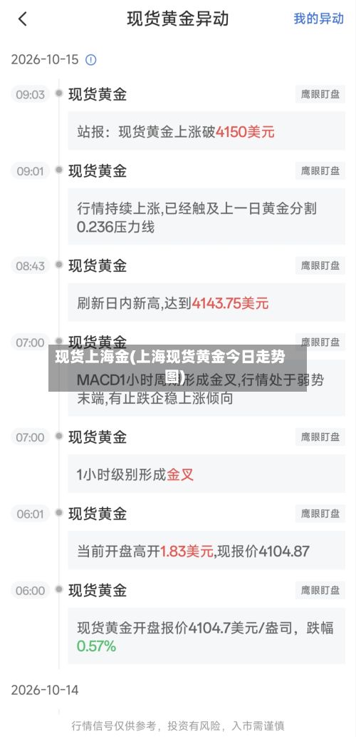 现货上海金(上海现货黄金今日走势图)-第2张图片