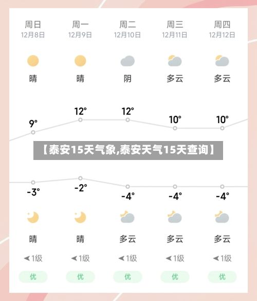 【泰安15天气象,泰安天气15天查询】