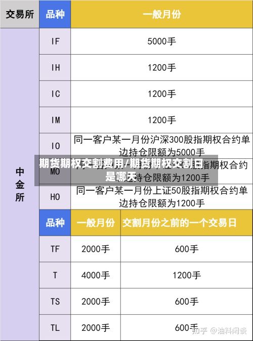 期货期权交割费用/期货期权交割日是哪天-第2张图片