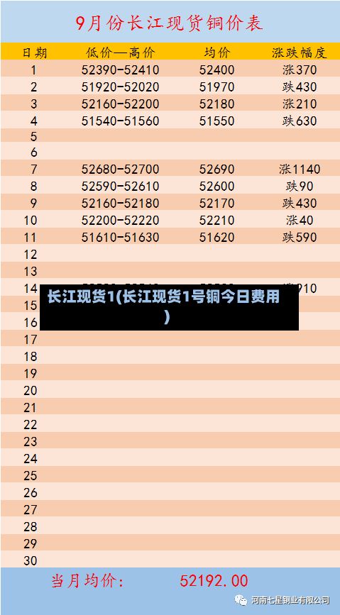 长江现货1(长江现货1号铜今日费用)