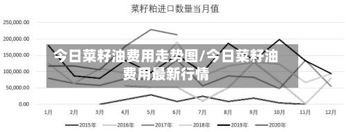 今日菜籽油费用走势图/今日菜籽油费用最新行情-第2张图片