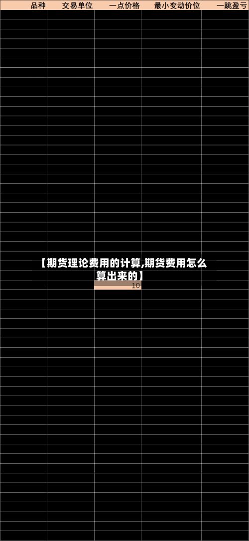 【期货理论费用的计算,期货费用怎么算出来的】-第2张图片