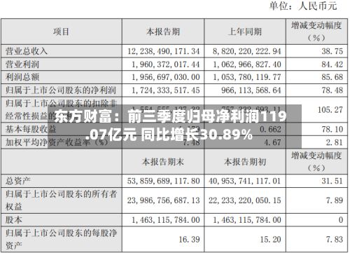 东方财富：前三季度归母净利润119.07亿元 同比增长30.89%-第2张图片