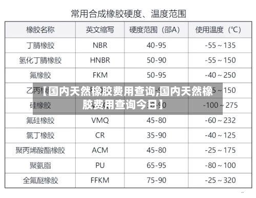 【国内天然橡胶费用查询,国内天然橡胶费用查询今日】