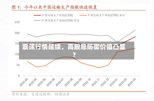 震荡行情延续，高股息防御价值凸显？-第2张图片