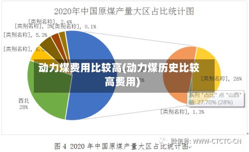动力煤费用比较高(动力煤历史比较高费用)-第3张图片