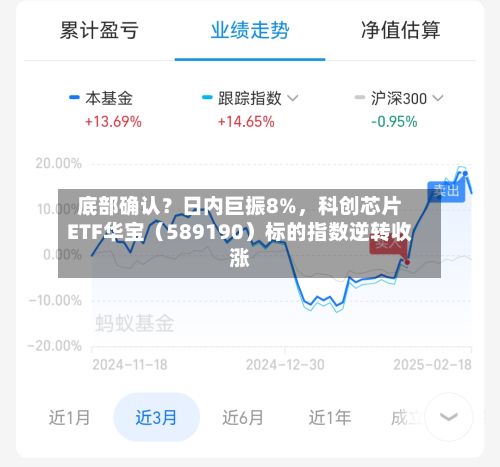 底部确认？日内巨振8%	，科创芯片ETF华宝（589190）标的指数逆转收涨-第2张图片