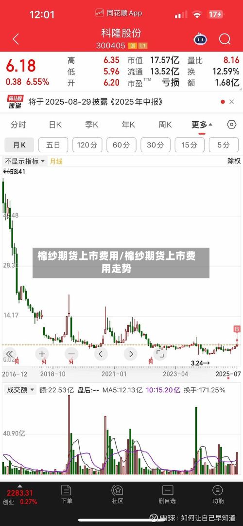 棉纱期货上市费用/棉纱期货上市费用走势-第2张图片