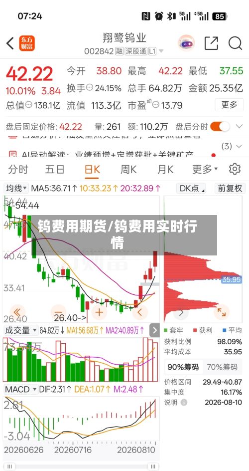 钨费用期货/钨费用实时行情