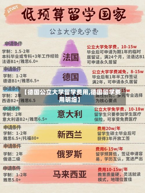 【德国公立大学留学费用,德国留学费用明细】