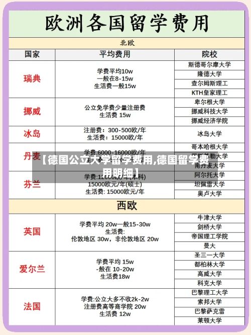 【德国公立大学留学费用,德国留学费用明细】-第3张图片