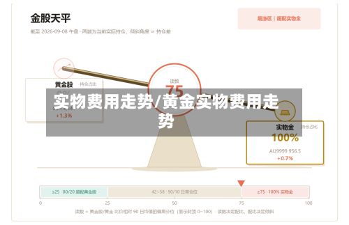 实物费用走势/黄金实物费用走势